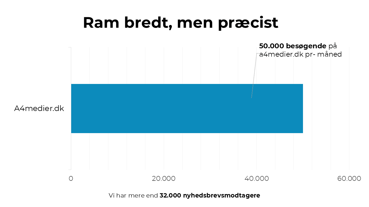 A4 Medier