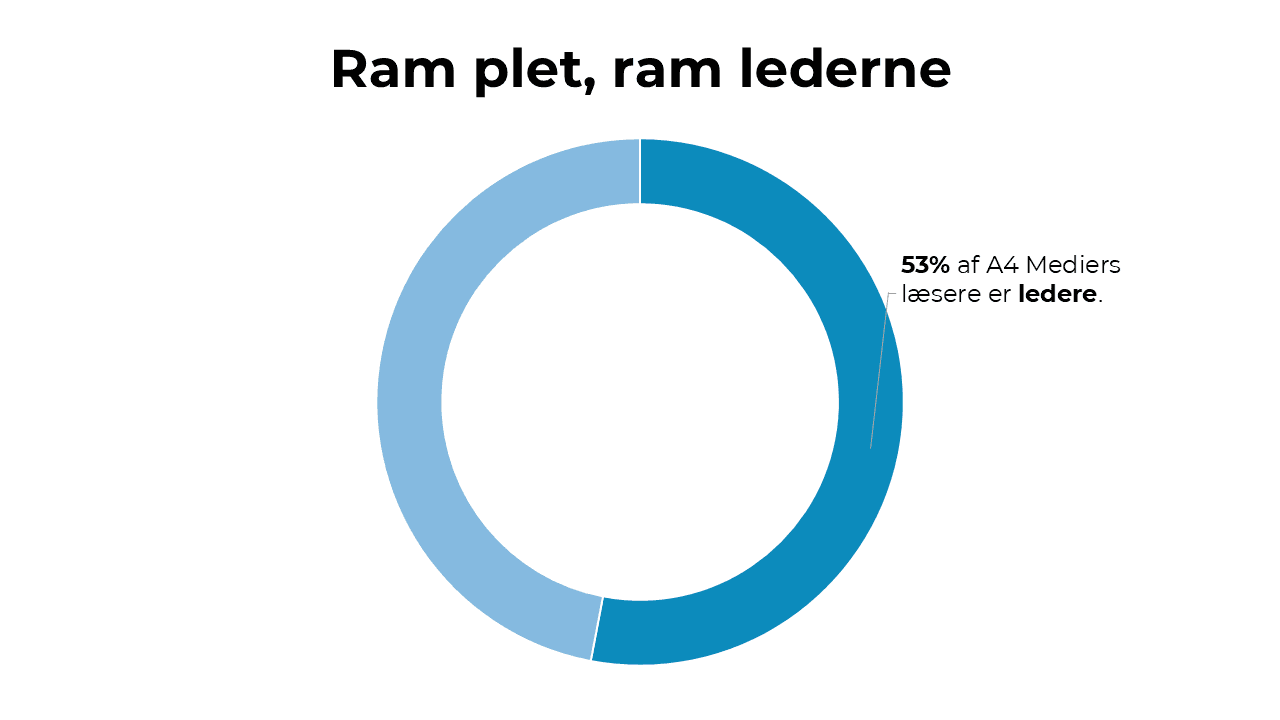 A4 Medier