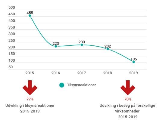 infografik
